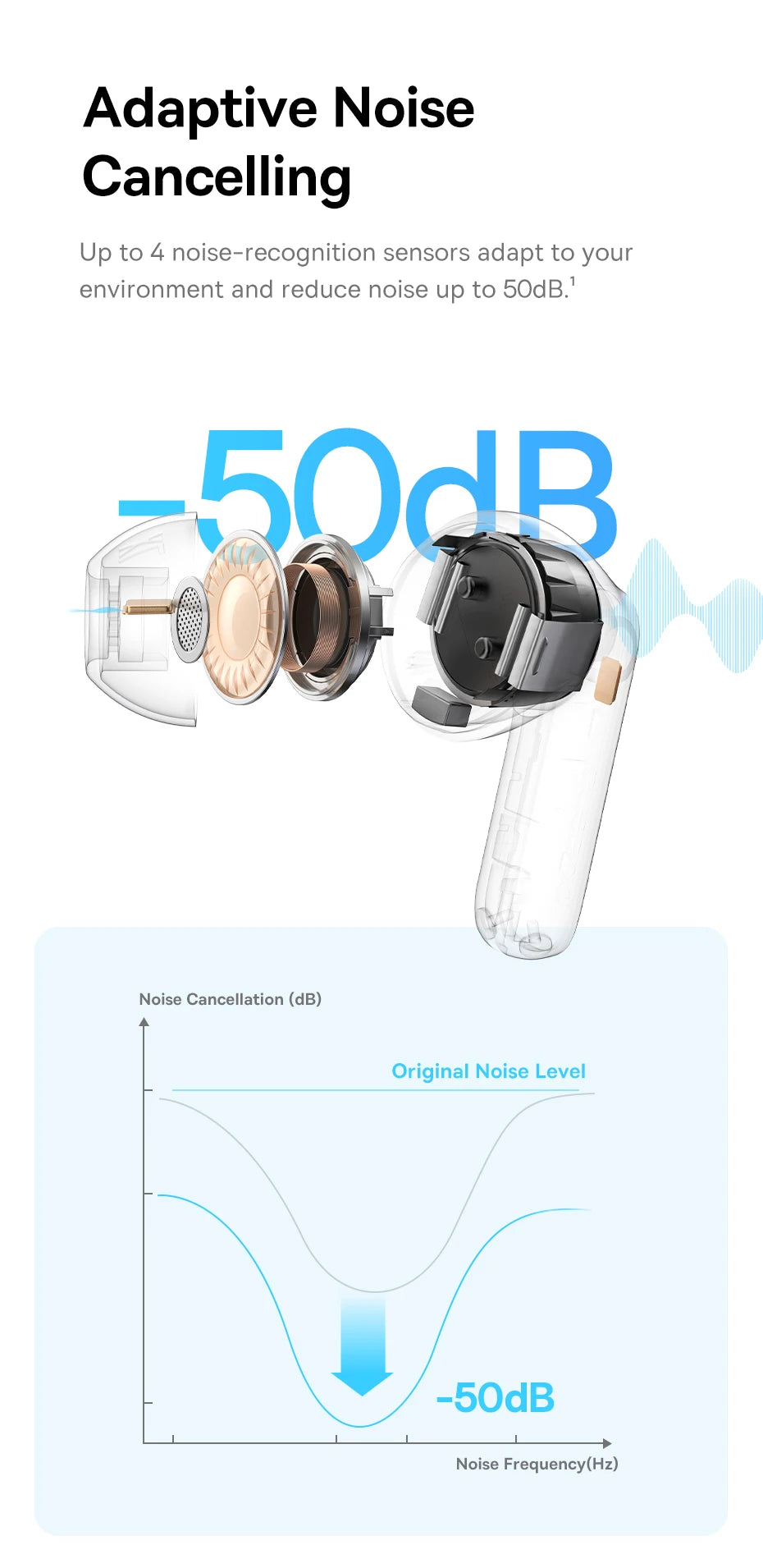 CowLost | baseus-ep10-pro-anc-earbuds-wireless-bluetooth-6-0 |10