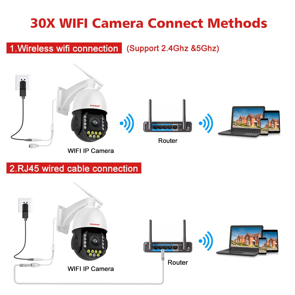 CowLost | 4k-8mp-outdoor-camera-4g-sim-card-wifi-poe-humanoid-tracking-30x-zoom-ptz-speed-dome-2-4ghz-5ghz-dual-band-wifi-surveillance-cam |20