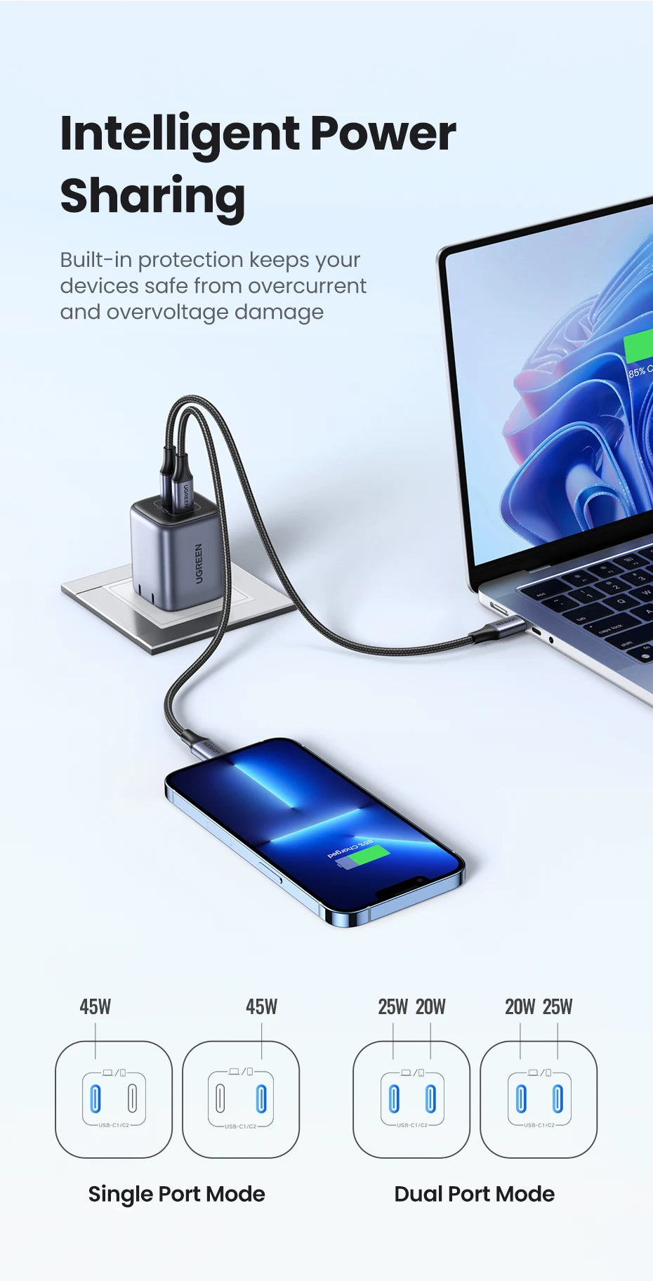 CowLost | ugreen-gan-45w-usb-charger-pd-qc-3-0-fast-charger |13