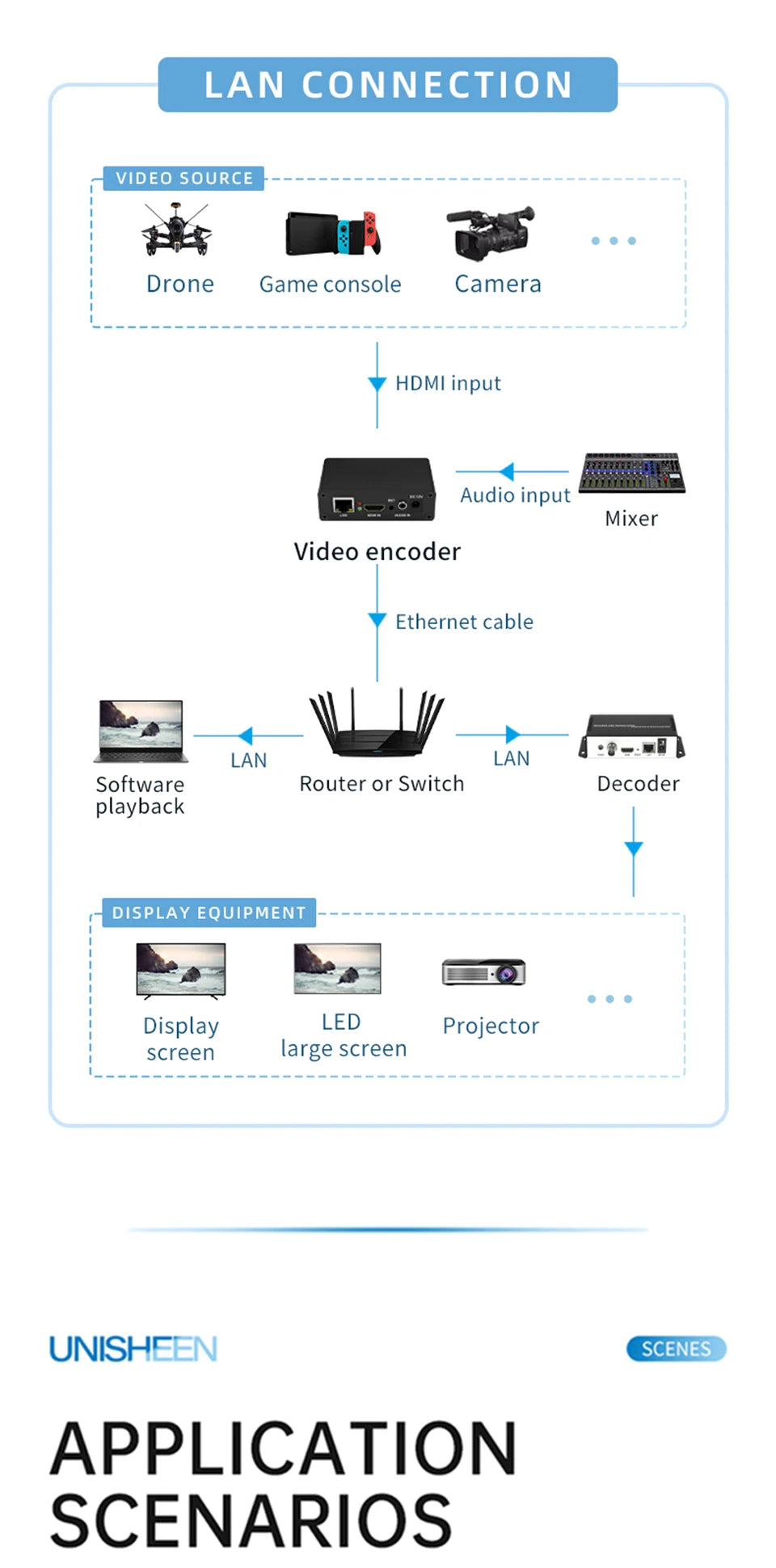 CowLost | 3d-printer-accessories-hdmi-to-ip-hd-video-encoder-system-1080p-h-265-h-264-iptv-streamer |20
