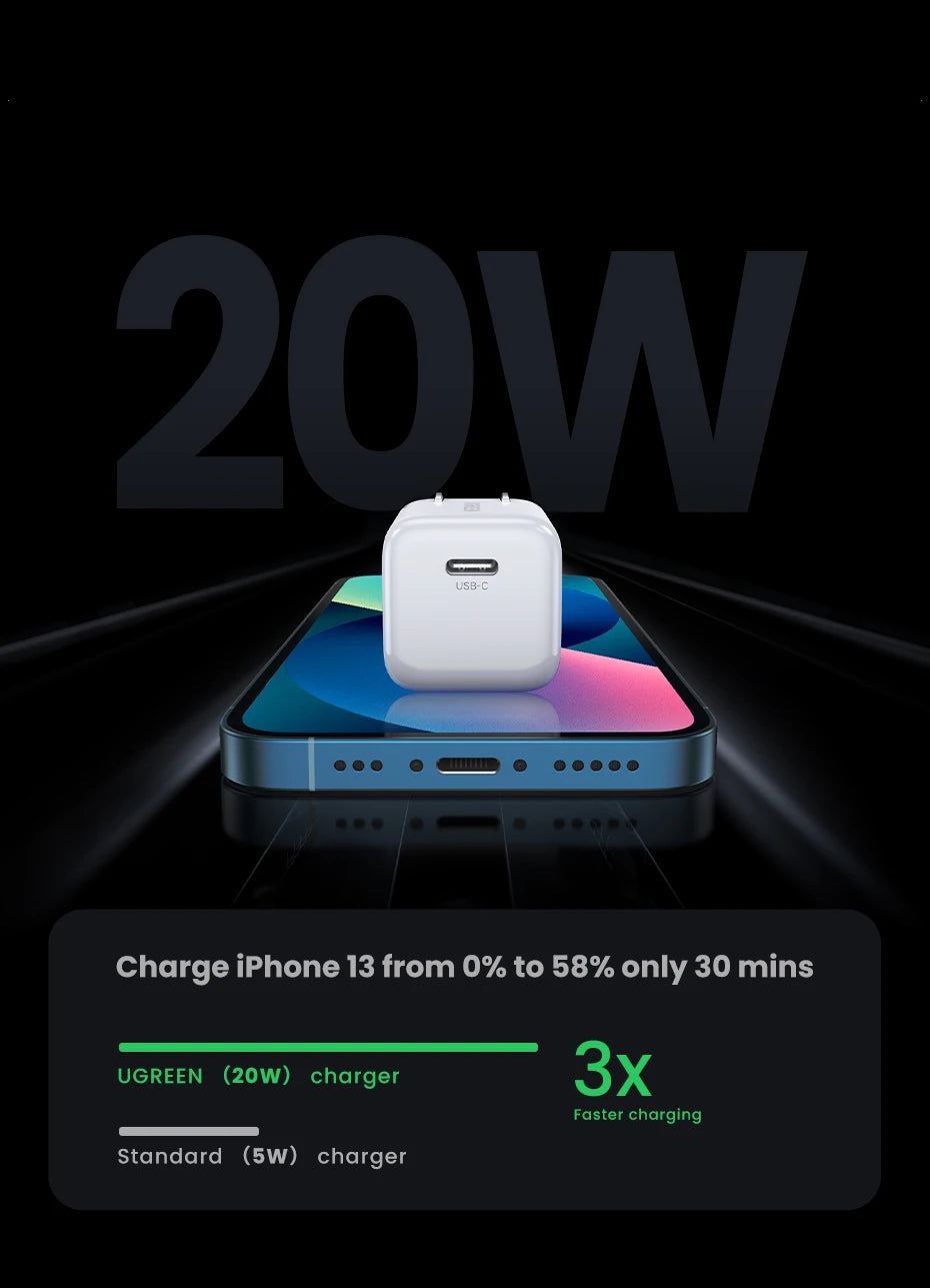 CowLost | ugreen-usb-type-c-charger-20w-pd-fast-charger |8