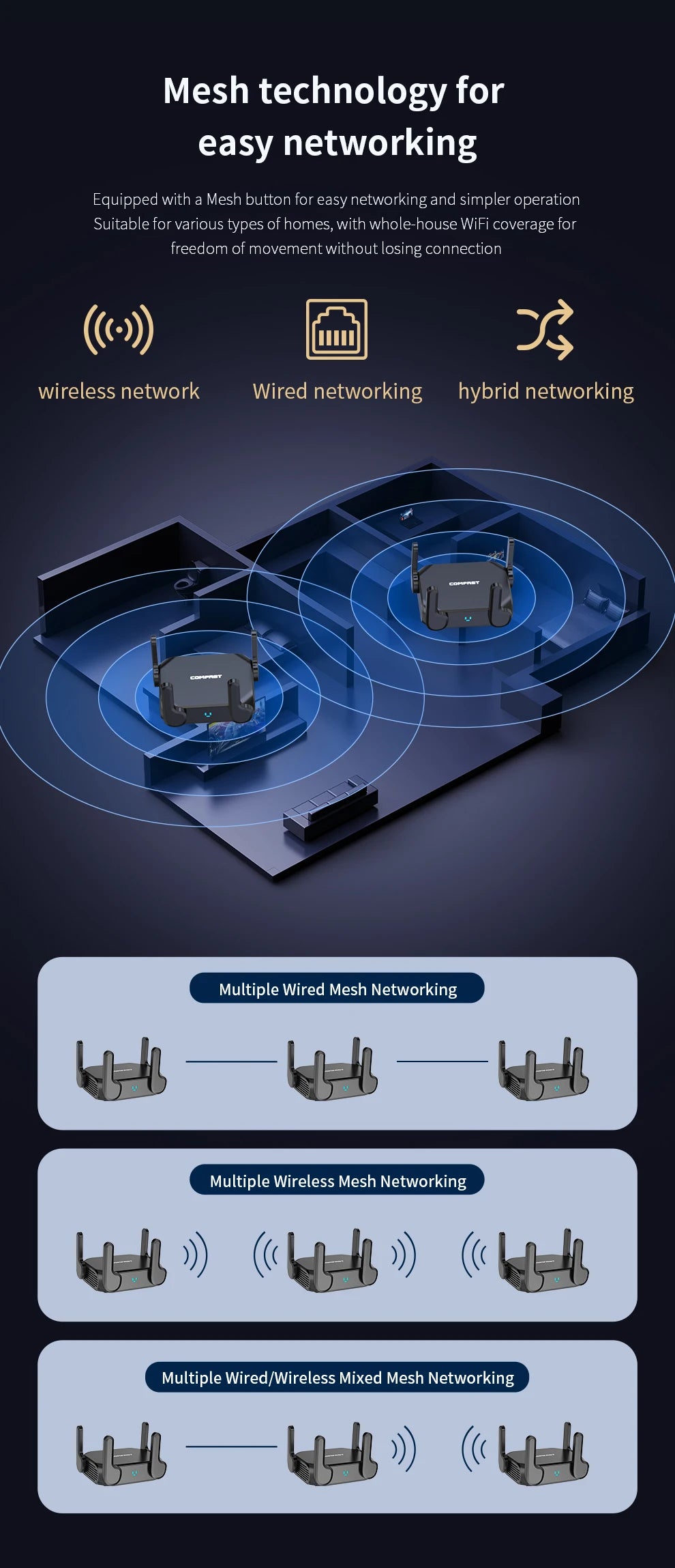 CowLost | comfast-ax3000-wifi-6-mesh-wifi-gigabit-router-2-4g-5-8ghz-dual-band |4