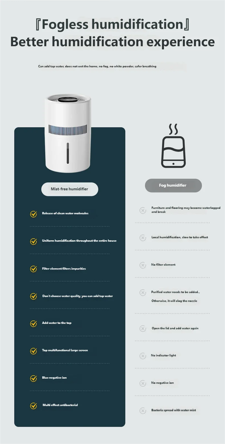 CowLost | product_id-homefish-desktop-fog-free-humidifier-air-purifier-for-home-bedroom-car-safe-for-pregnant-women-and-babies |10