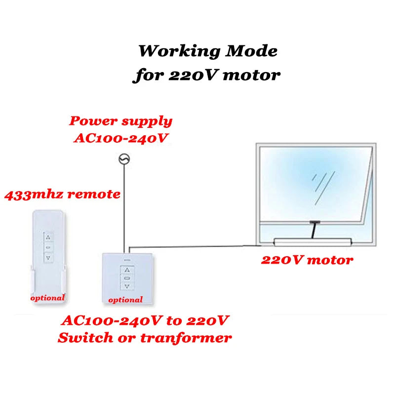CowLost | remote-controls-product_id-wall-mounted-electrical-switch-for-ac-motor-operator-pergola-control-panel-with-optional-wifi-remote |5