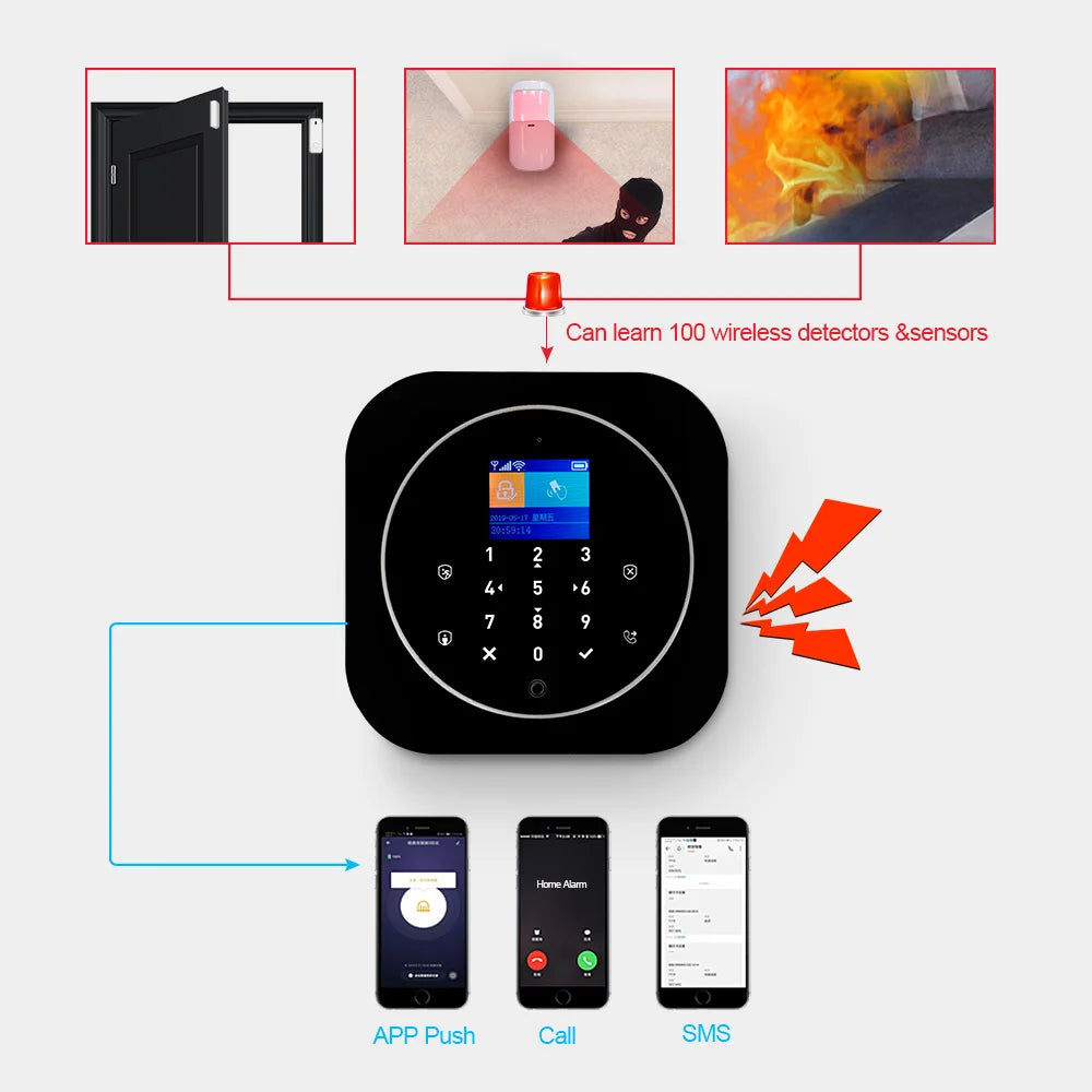CowLost | fencing-barriers-kerui-g12-wireless-wifi-home-alarm-system-with-app-control |6