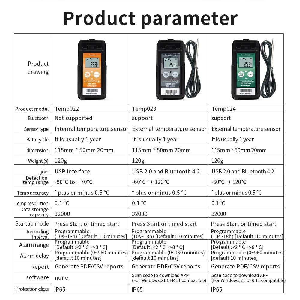 TempU06 Ultra Low Temp Data Logger USB Bluetooth 32000 Points -80℃ to -200℃ Recorder