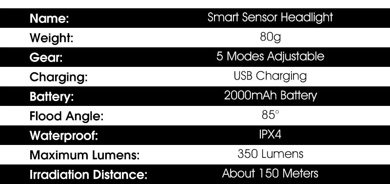 CowLost | west-biking-front-bicycle-light-usb-rechargeable-led-bike-light-waterproof-cycling-headlight-climbing-safety-flashlight-lamps |11