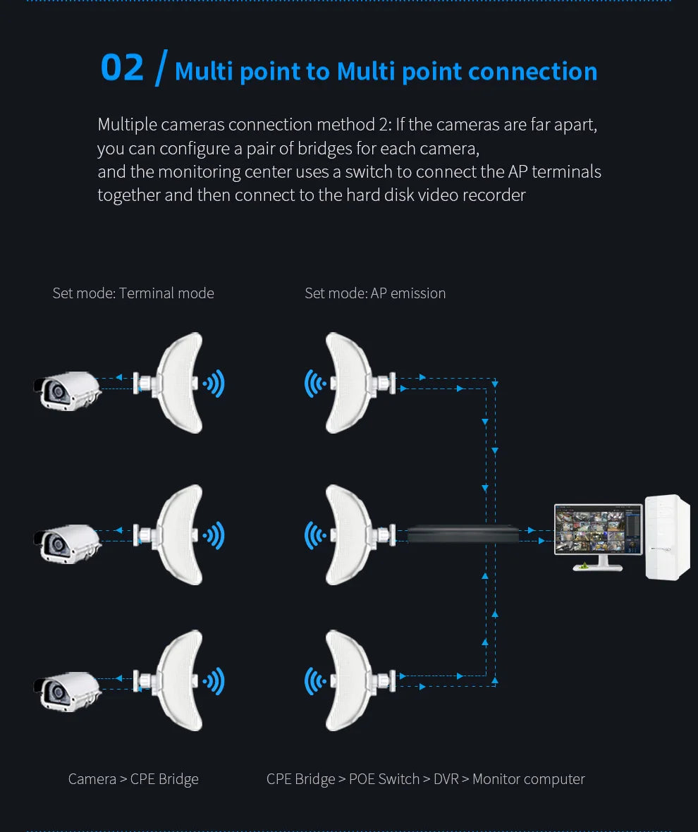 CowLost | comfast-outdoor-access-point-900mbps-long-range-cpe-5ghz-wireless-bridge |22