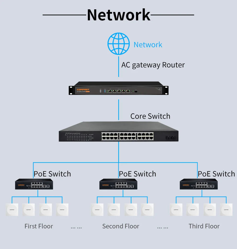 CowLost | comfast-wifi-6-in-wall-ap-2-4ghz-5-8ghz-dual-band-gigabit-access-point |15