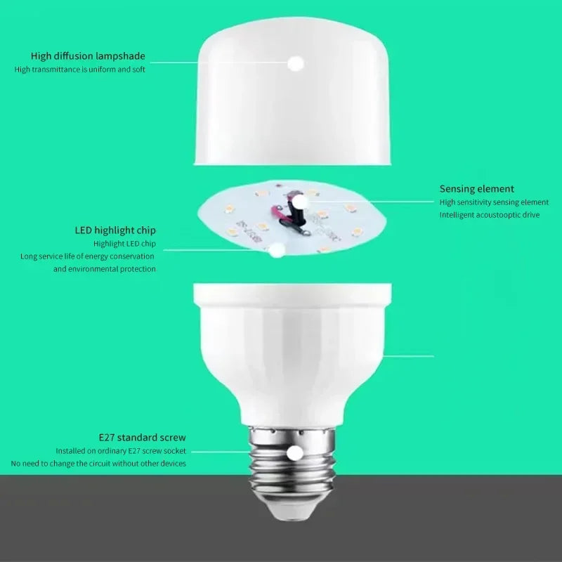 CowLost | product_id-e27-220v-led-sound-sensor-bulbs-1-2-4pcs-for-garage-garden-stairs-pathway-lighting |5
