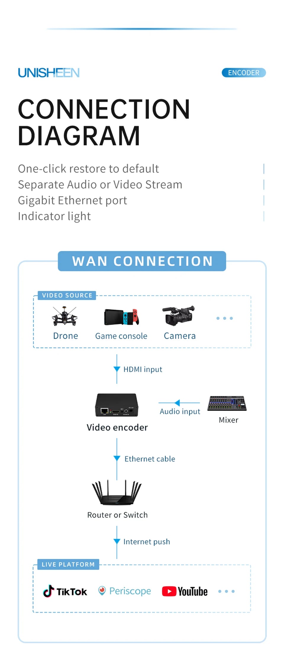 CowLost | 3d-printer-accessories-hdmi-to-ip-hd-video-encoder-system-1080p-h-265-h-264-iptv-streamer |19