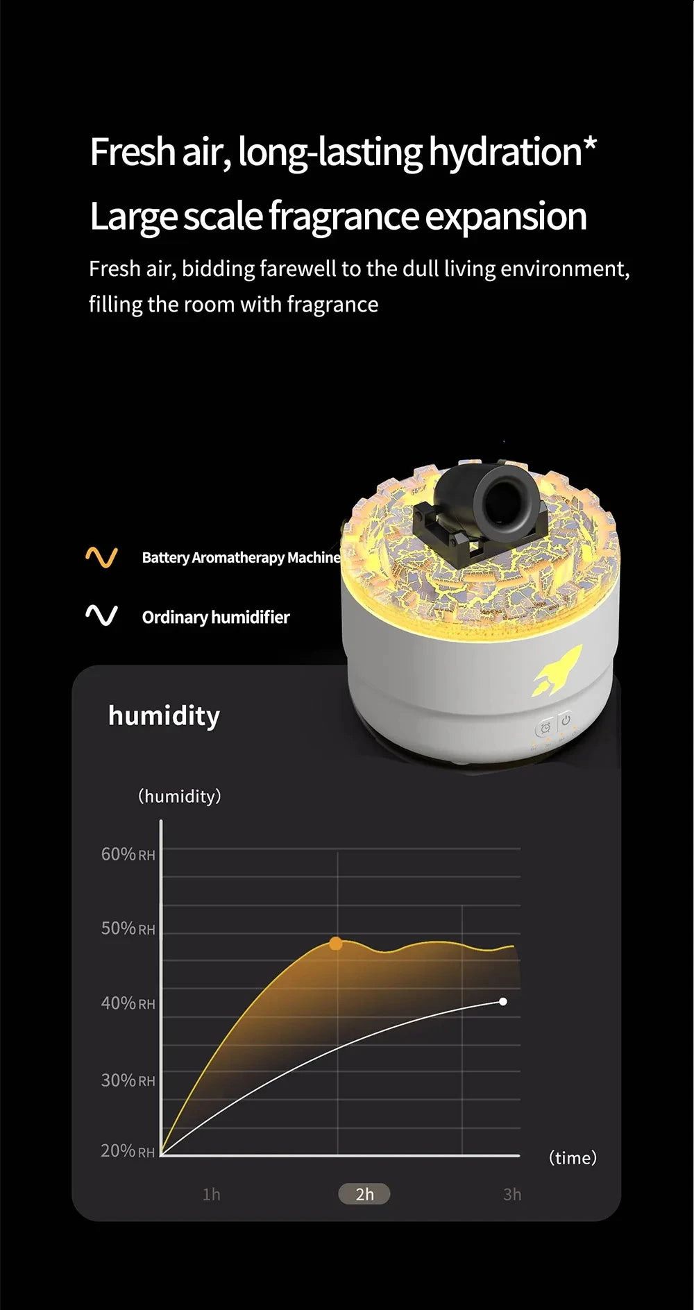 CowLost | product_id-homefish-ultrasonic-aromatherapy-diffuser-with-7-color-night-light-and-essential-oil-spray-humidifier |11