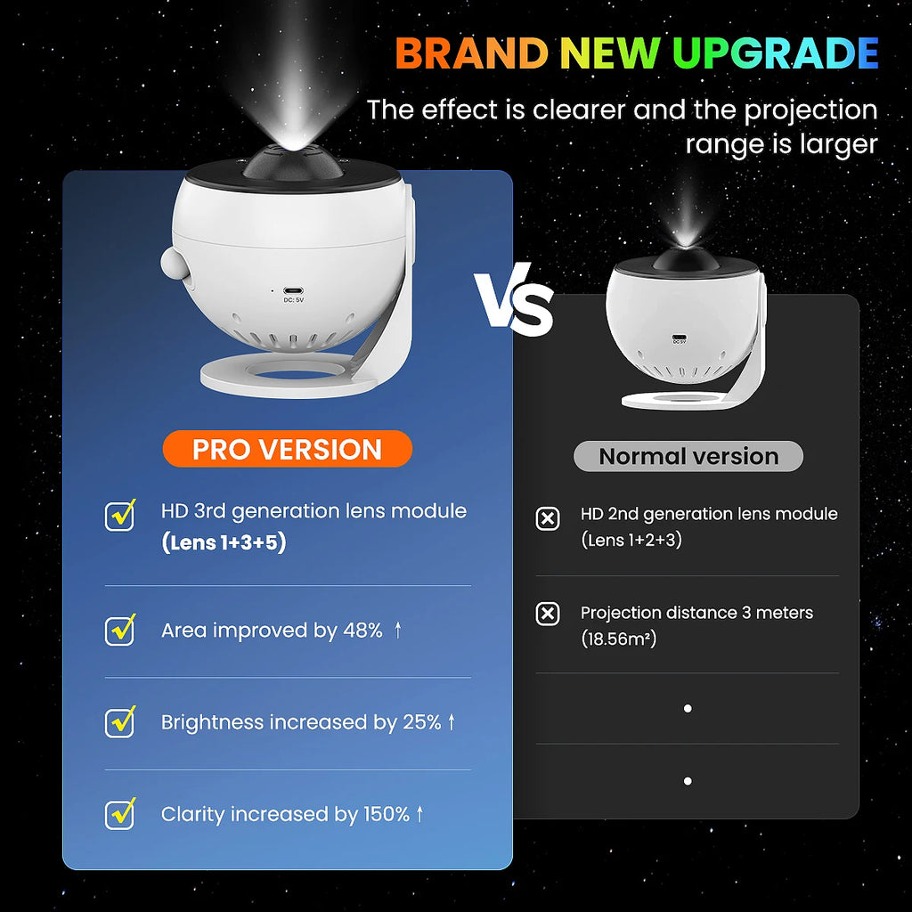 13-in-1 Starry Sky 4K HD Galaxy Planetarium Projector with Timer and Nebula Night Light