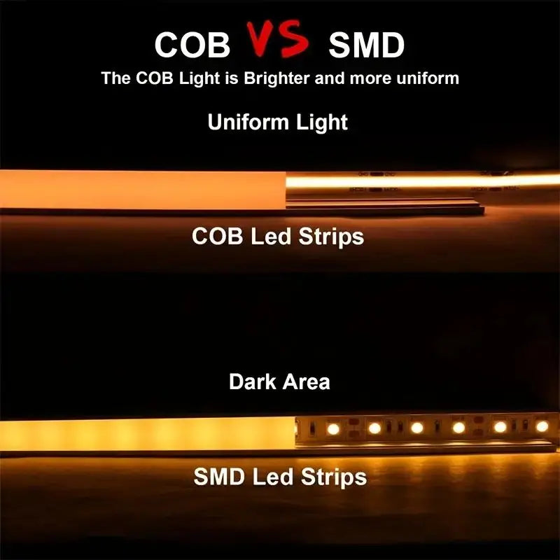 CowLost | light-ropes-strings-product_id-5v-usb-cob-led-strip-light-waterproof-with-switch-for-tv-backlight-and-cabinet-decor |12