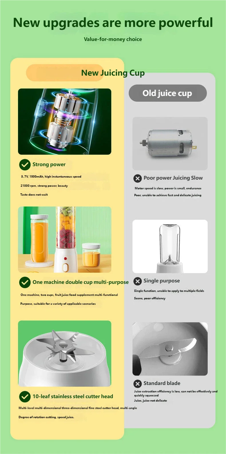 CowLost | product_id-portable-wireless-electric-fruit-juicer-blender-with-10-blades-and-ice-crushing-1500ma-mixer |9